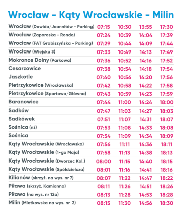 Milin - Kąty Wrocławskie - Wrocław - rozkład jazdy